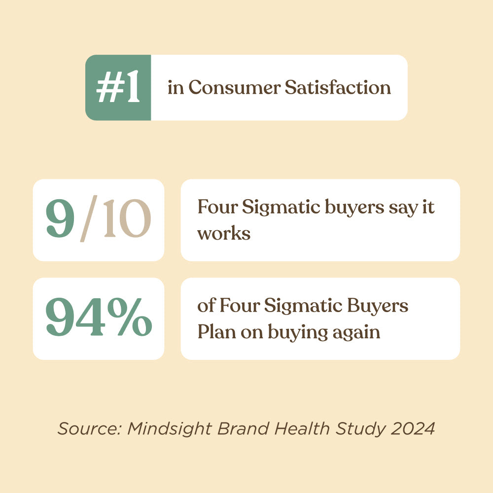 Gut Health Ground Coffee - Medium - Gut Health Medium Roast Superfood Coffee Blend